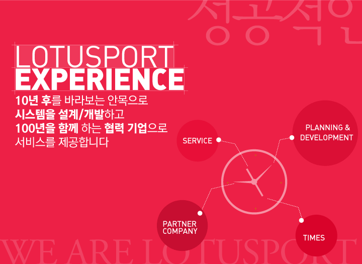 LOTUSPORT EXPERIENCE 10년후를 바라보는 안목으로 시스템을 설계/개발하고 100년을 함께 하는 협력 기업으로 서비스를 제공합니다. SERVICE, PLANNING&DEVEOPMENT, PARTNER COMPANY, TIMES