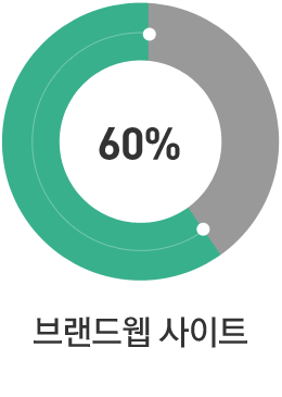 브랜드웹사이트 60%